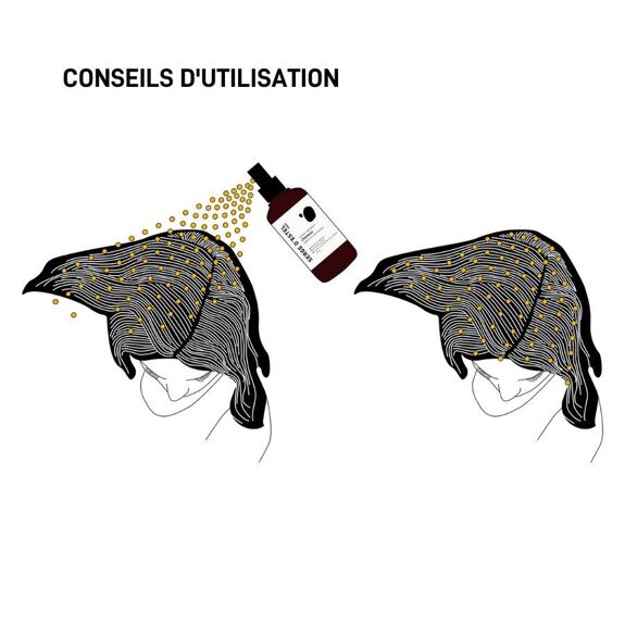 Les cheveux sont sensibilisés par la chaleur des sèches cheveux, des fers à boucler, des plaques de lissage. Sa composition en kératine végétale, protéine de blé, huiles essentielles de romarin et de citron, lisse les écailles, facilite le démêlage, apporte de la brillance et de l’éclat.