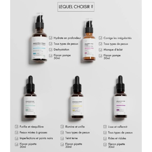 Un sérum qui rééquilibre la peau et diminue les imperfections.